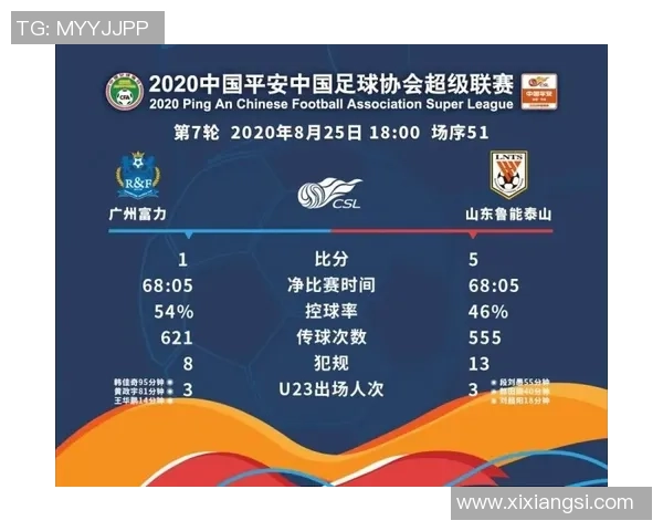 广州富力与贵州队的精彩对决比分揭晓赛季战绩分析